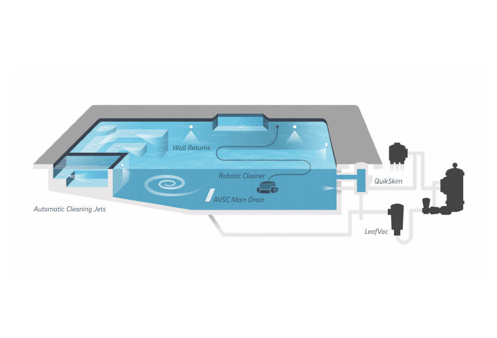 Richards circ in floor pool cleaning system<br />
